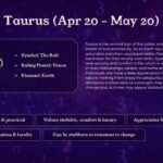 Taurus - zodiac sign