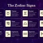The Zodiac Signs