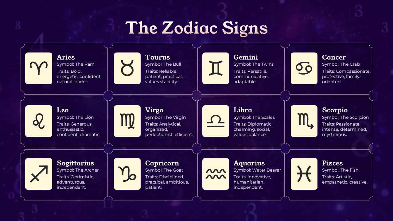 The Zodiac Signs