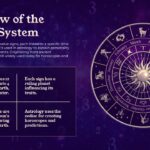Zodiac Signs System