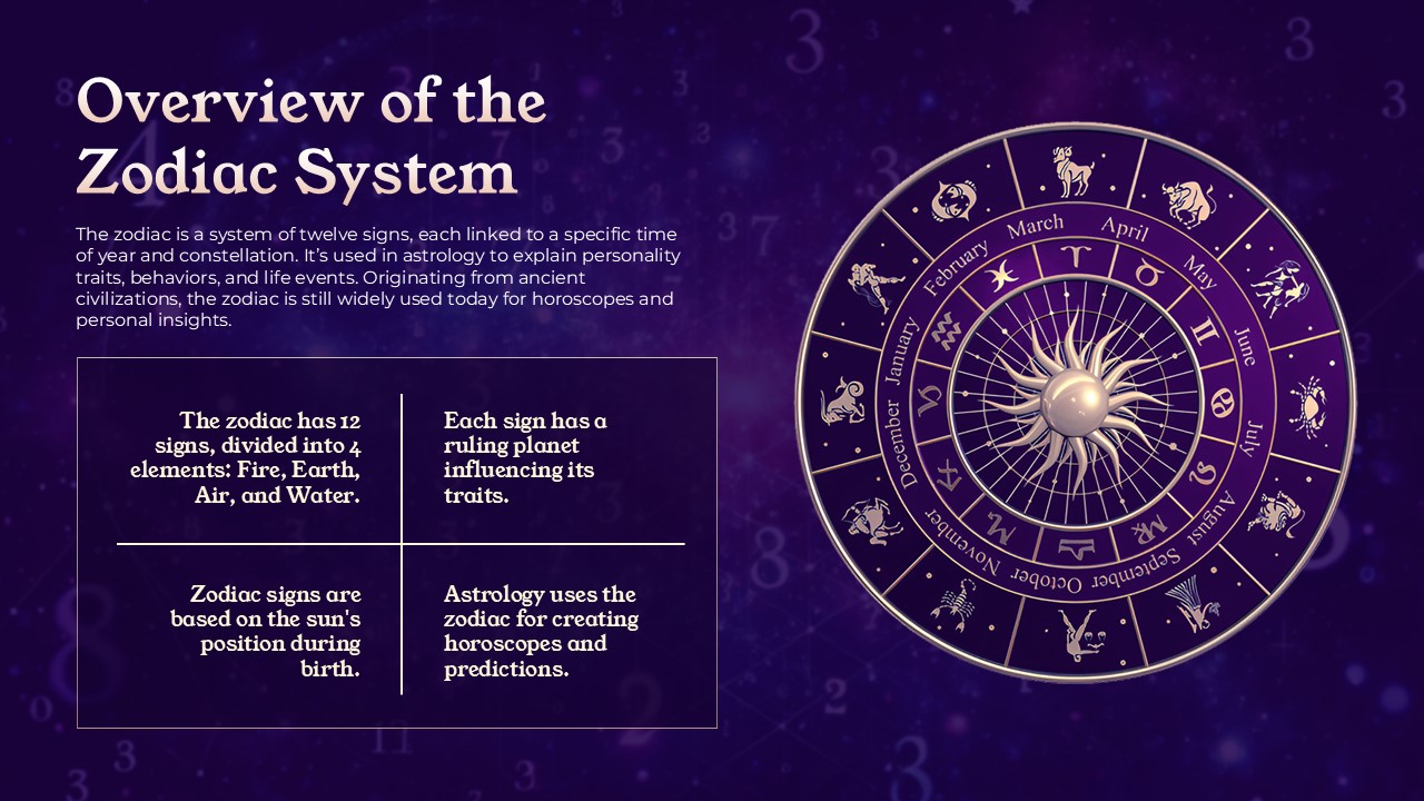 Zodiac Signs System