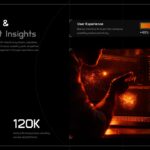 AI Adoption Template - engagement metrics with holographic interfaces
