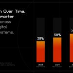 AI Timeline Template - growth projection 2023-2026 roadmap chart