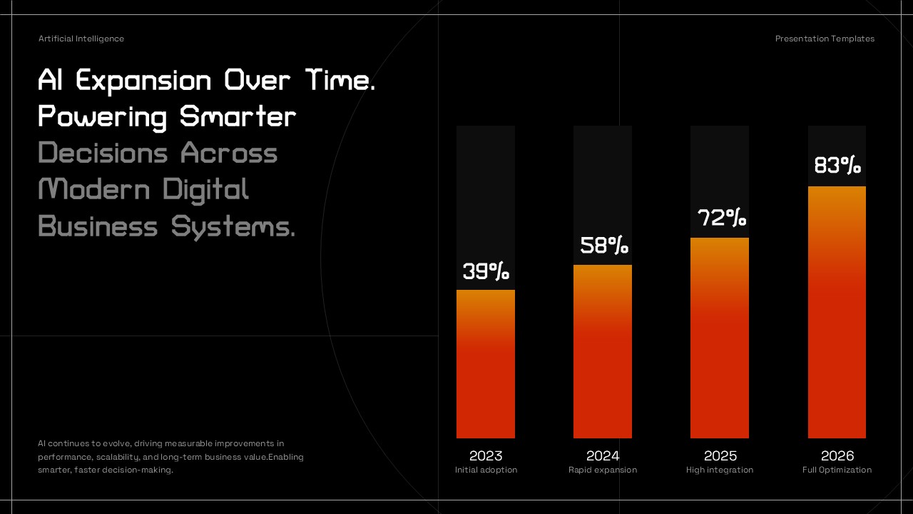 AI Timeline Template - growth projection 2023-2026 roadmap chart