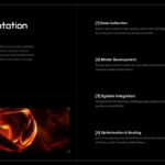 AI Implementation Template - 4-step framework process slide