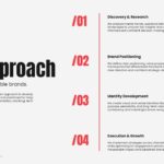 Brand Strategy Template - approach slide with four numbered process steps from discovery to execution