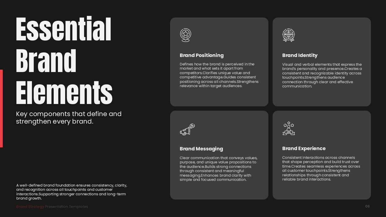 Brand Strategy Template - essential elements slide with four icon cards covering positioning, identity, messaging