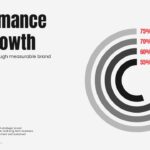 Brand Strategy Template - performance slide with circular progress indicators and $2.5M revenue growth metric