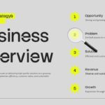 Business Executive Summary Template - competitive edge slide with highlighted strategic priorities list