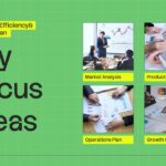 Business Executive Summary Template - financial dashboard with data table and $54,908 revenue figure