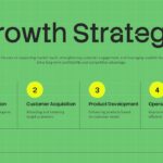 Business Executive Summary Template - market expansion slide with growth strategy columns and process flow