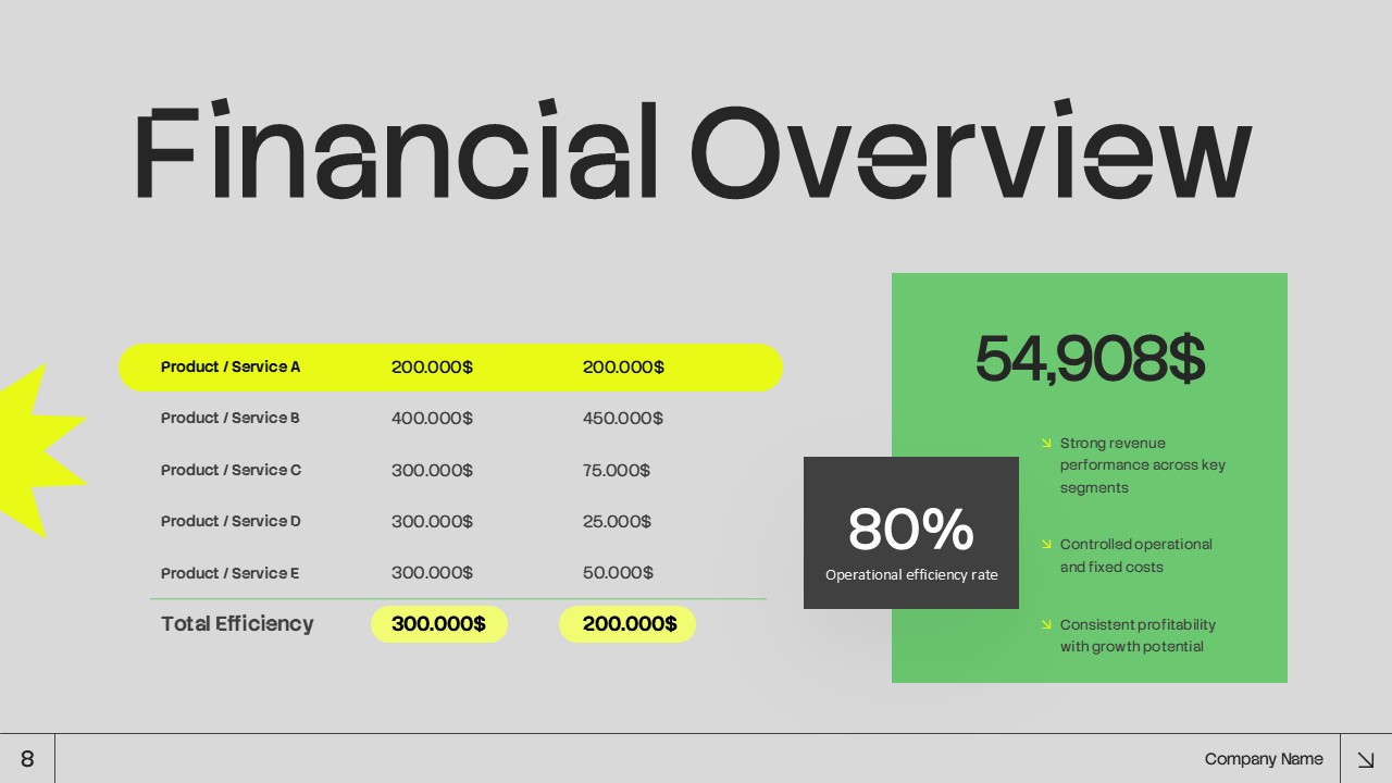 Business Executive Summary Template - revenue growth slide with financial projections and strategic content