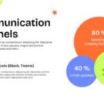 Communication Channels Template - Three overlapping circles with percentages