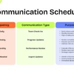 Communication Schedule Template - Table with frequency and communication types