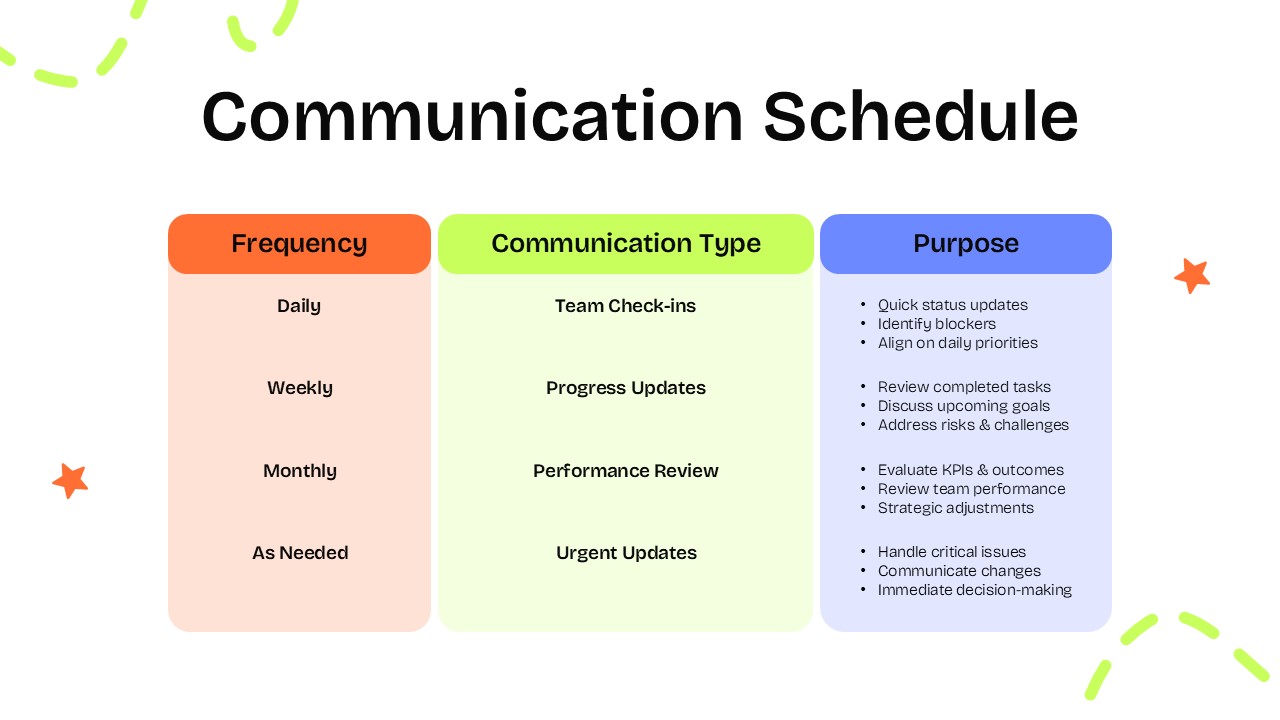 Communication Schedule Template - Table with frequency and communication types