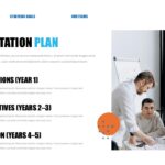 Corporate Strategy Implementation Plan - Timeline phases from short-term to long-term paired with collaborative meeting