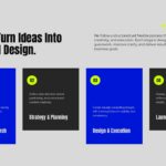 Design Agency Process - Four-step methodology from discovery to optimization in colorful grid layout