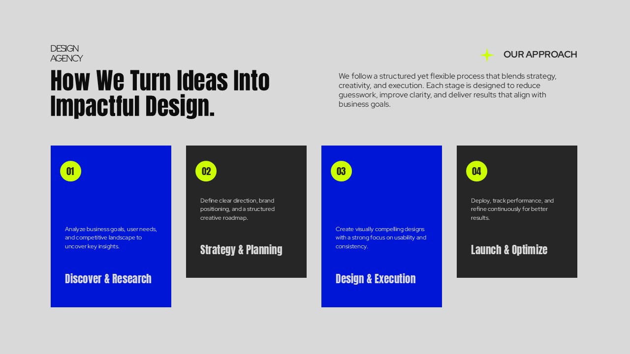 Design Agency Process - Four-step methodology from discovery to optimization in colorful grid layout
