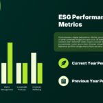 ESG Report Template - Performance metrics slide with charts to display your sustainability data and KPIs