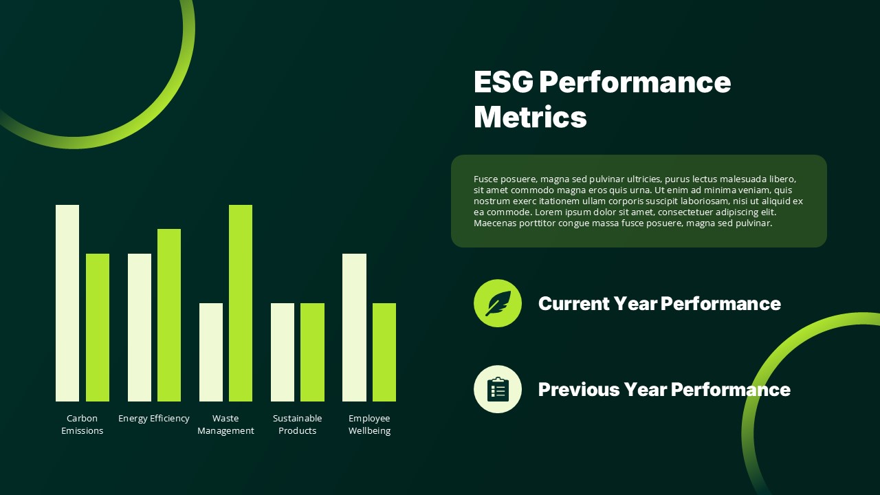 ESG Report Template - Performance metrics slide with charts to display your sustainability data and KPIs