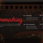 Plantilla de presentación de película: diapositiva sobre el proceso de realización cinematográfica para detallar la producción, la postproducción y la distribución.