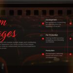 Plantilla de presentación de película: diapositiva de etapas de producción para describir el flujo de trabajo de la realización cinematográfica, desde el desarrollo hasta la comercialización.