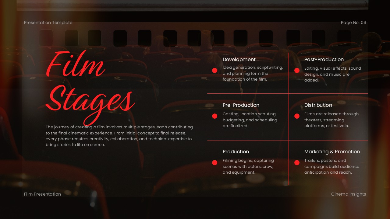 Film Pitch Deck Template for PowerPoint and Google Slides - SlideChef