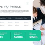 Budget Performance Template - Data table with team collaboration photo