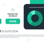 Financial Forecast Template - Revenue projections with allocation pie chart