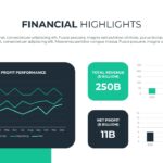 Financial Highlights Dashboard - KPIs with revenue and profit charts