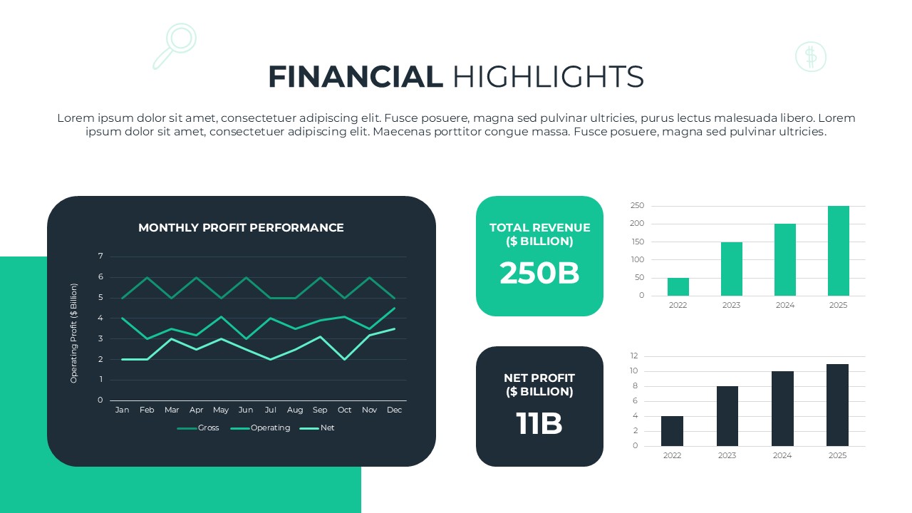 Financial Highlights Dashboard - KPIs with revenue and profit charts