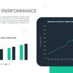 Revenue Performance Template - Quarterly bar chart and monthly trend line