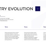 FinTech and Banking Template - Industry timeline slide to show fintech evolution from 2006 to 2035