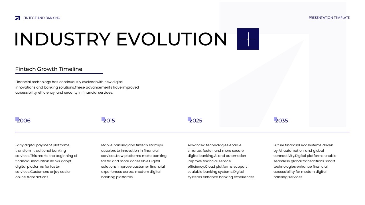 FinTech and Banking Template - Industry timeline slide to show fintech evolution from 2006 to 2035