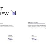 FinTech and Banking Template - Market overview slide to present industry insights and key performance metrics