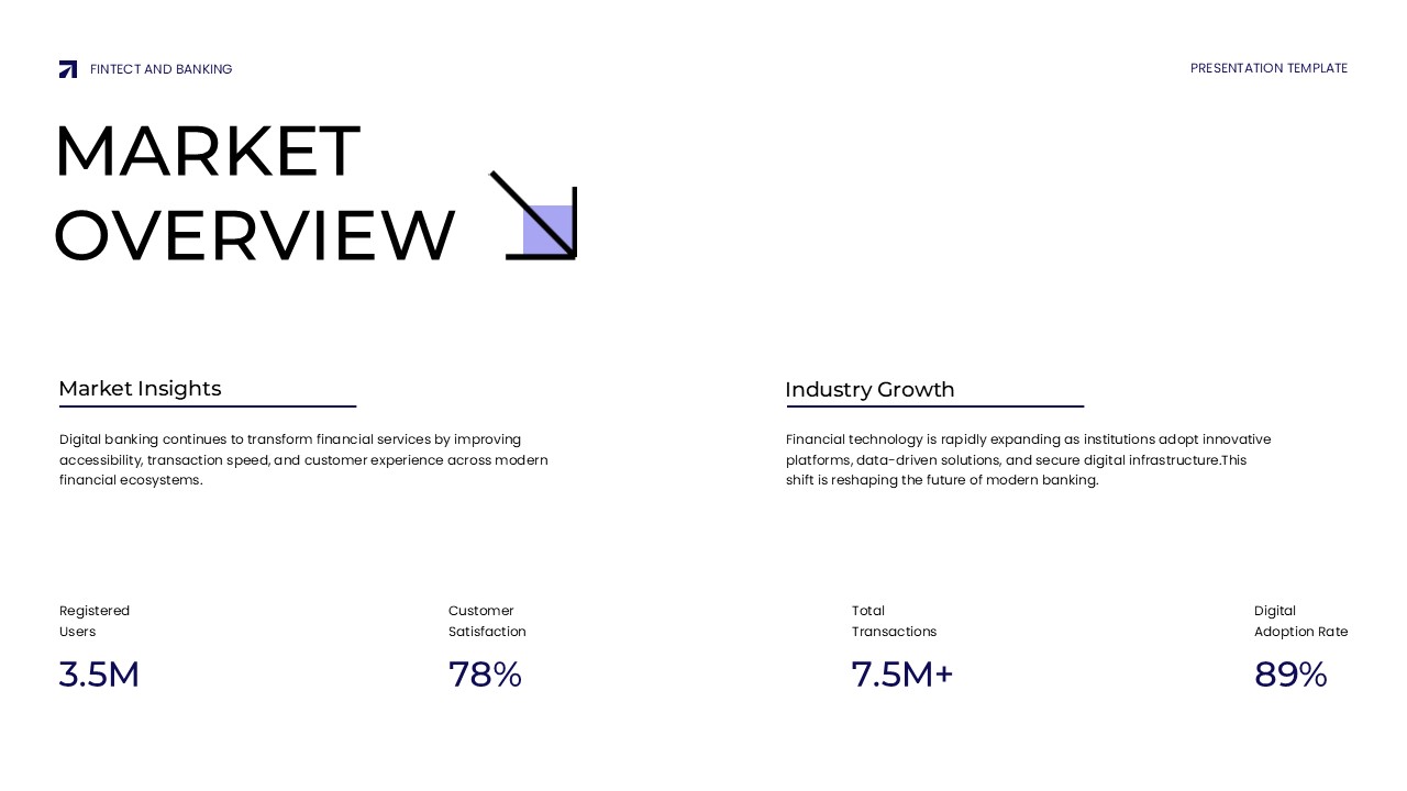 FinTech and Banking Template - Market overview slide to present industry insights and key performance metrics