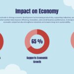 Happy Labor Day Economic Impact Template - Data visualization slide with percentage charts and productivity metrics