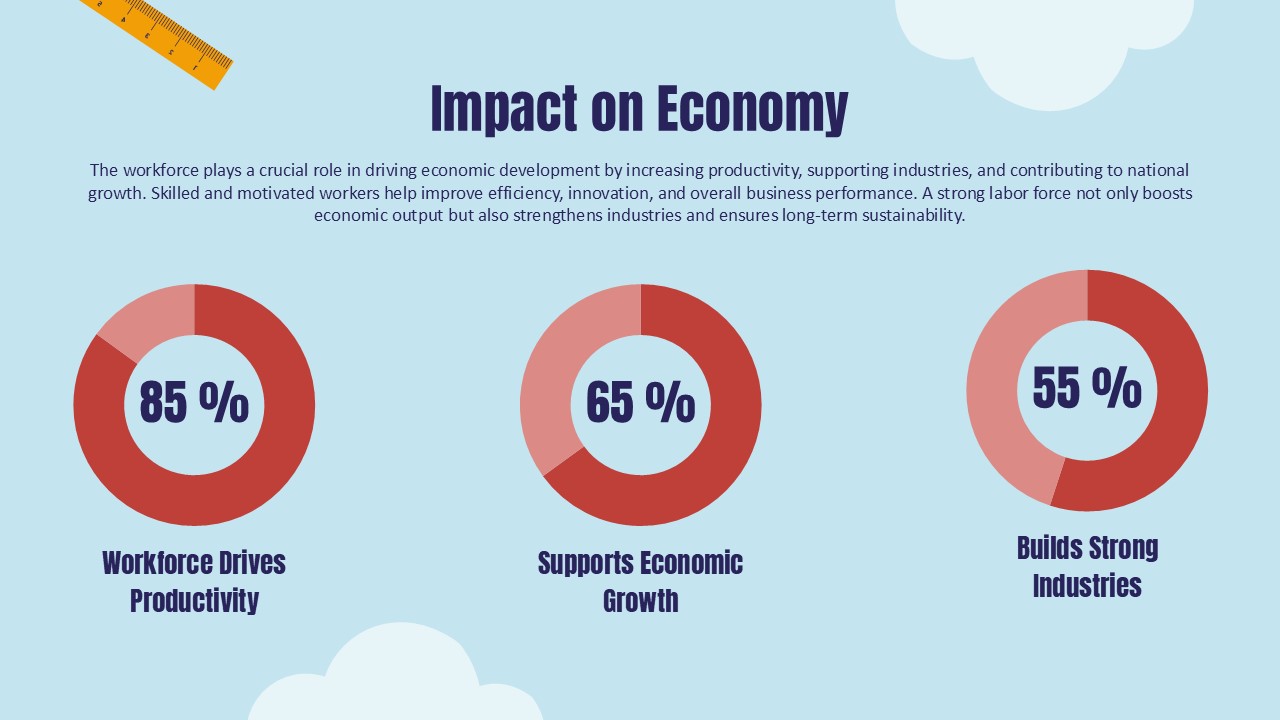 Happy Labor Day Economic Impact Template - Data visualization slide with percentage charts and productivity metrics