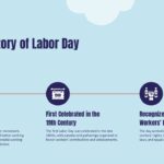Happy Labor Day History Timeline Template - Blue slide with three-point chronological labor movement timeline