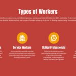 Happy Labor Day Types Workers Template - Four-column grid showing industrial, service, professional, and gig workers