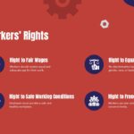 Happy Labor Day Workers Rights Template - Four-quadrant layout covering fair wages and workplace protections