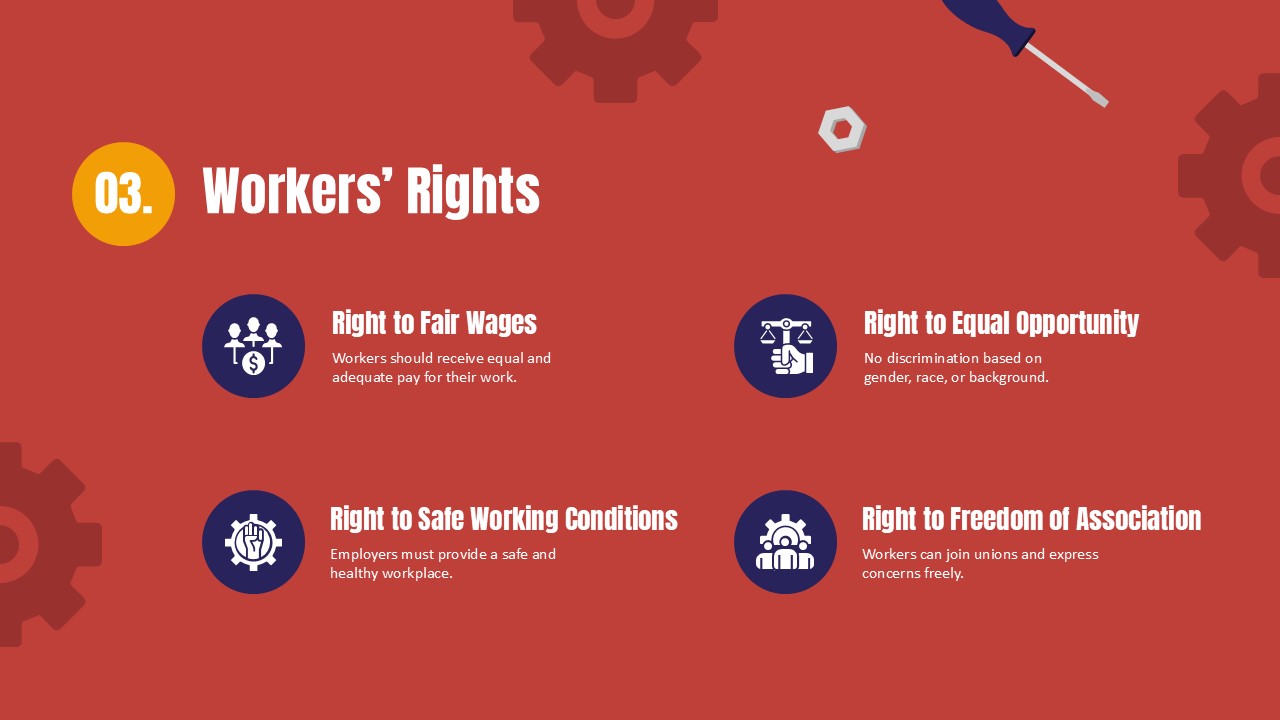 Happy Labor Day Workers Rights Template - Four-quadrant layout covering fair wages and workplace protections