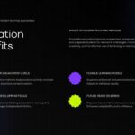 Plantilla de educación innovadora: diapositiva de beneficios que destaca cuatro ventajas clave de los métodos de enseñanza modernos.