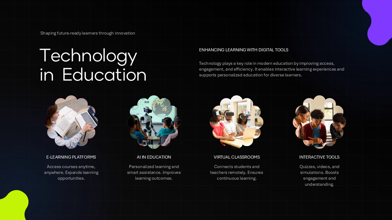 Plantilla de educación innovadora: diapositiva sobre tecnología que muestra cuatro categorías clave de tecnología educativa.