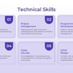 Interview Template - Interview Template Technical Skills Template