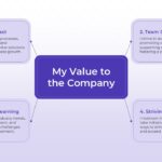 Interview Template - Interview Template Value Proposition Template