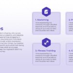 Interview Template - Interview Template Why Hire Me Template