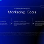 Marketing Plan Template - Goals and objectives slide with three-column layout for brand awareness targets