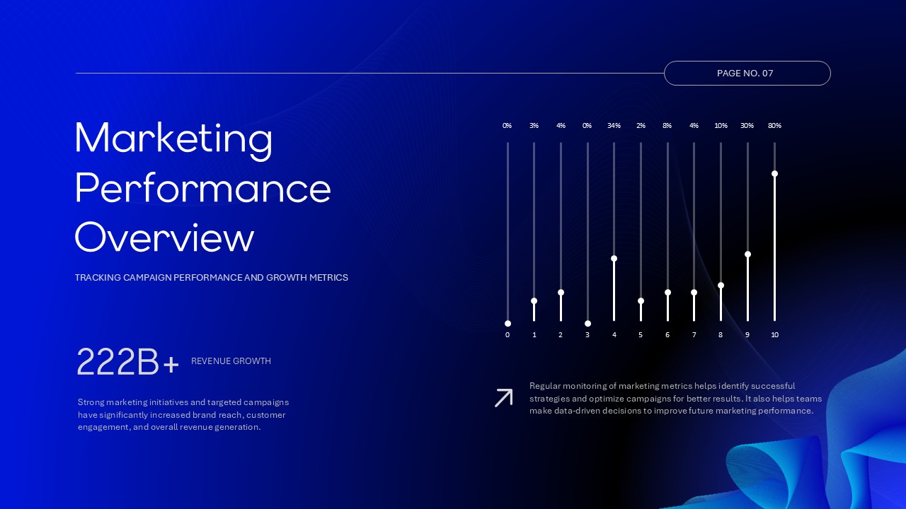 Marketing Plan Template - Performance dashboard slide with revenue growth chart and 222B+ metrics display