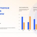Medical Report Template - KPI dashboard with 38% delivery rate and comparative bar charts Feb-May